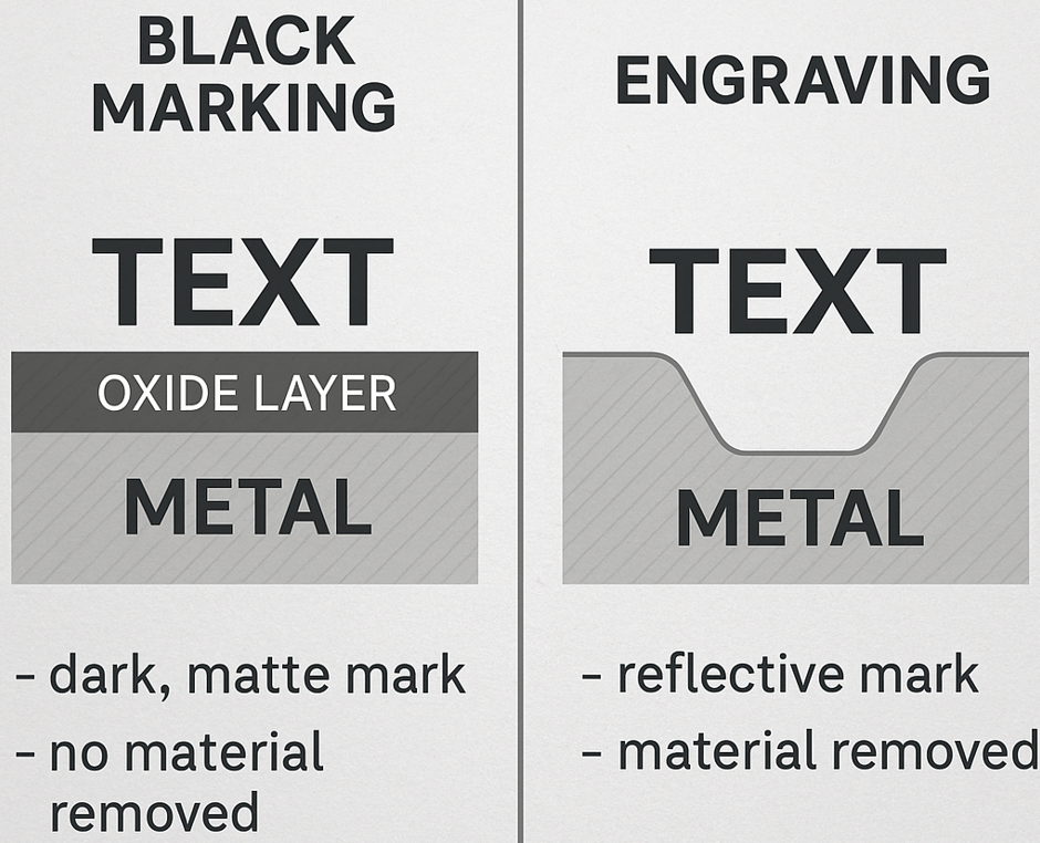 Black Marking mit Ultrakurzpulslaser