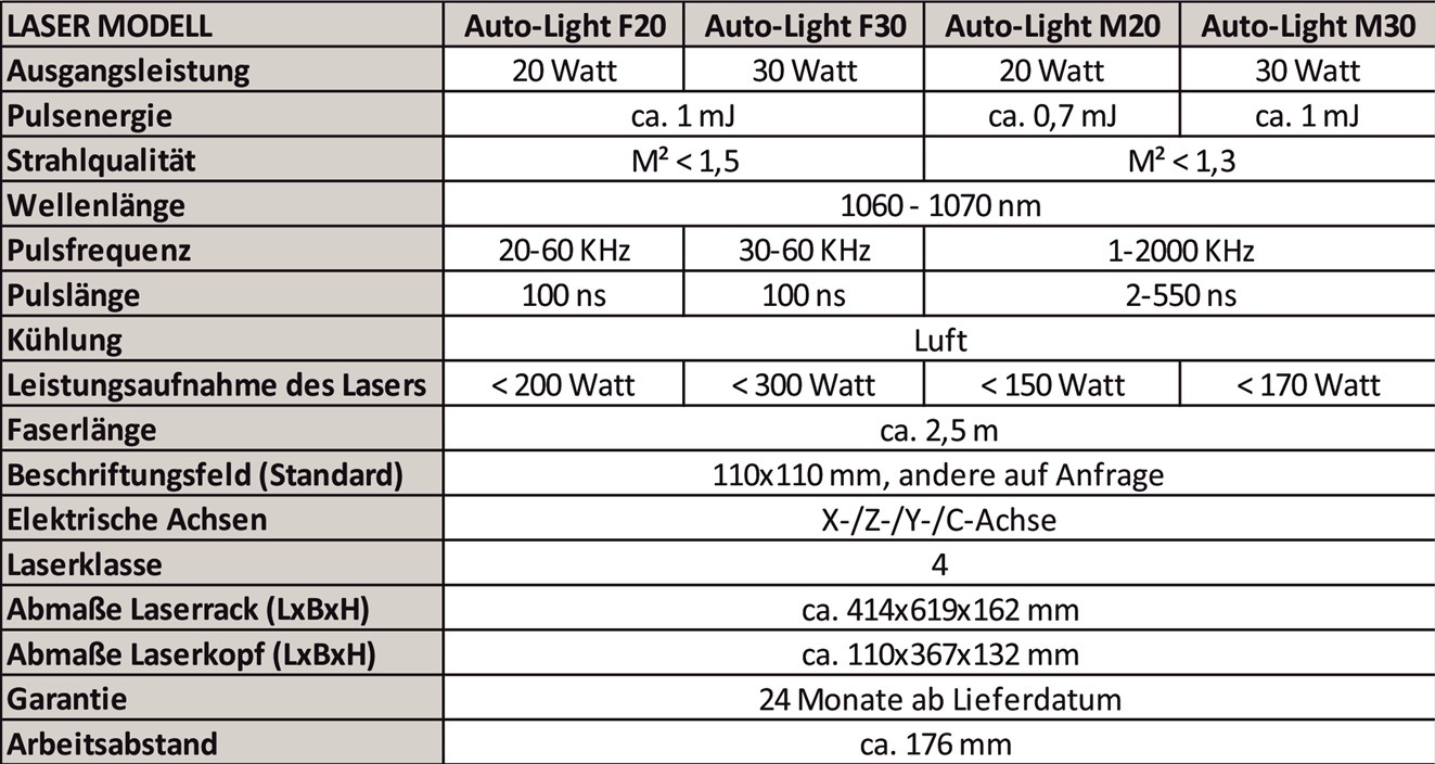 Integrationslaser Beschriftungslaser Auto-Light